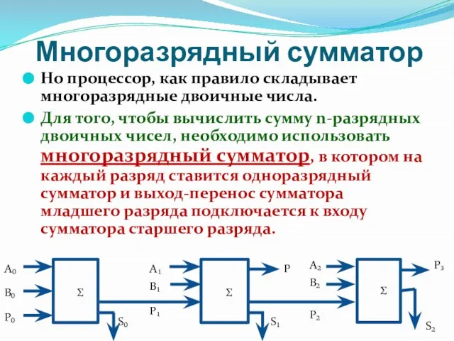 Многоразрядный сумматор Но процессор, как правило складывает многоразрядные двоичные числа. Для того,