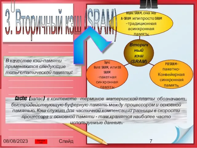 08/08/2023 Слайд 3. Вторичный кэш (SRAM) Cache (запас) в контексте терминов материнской