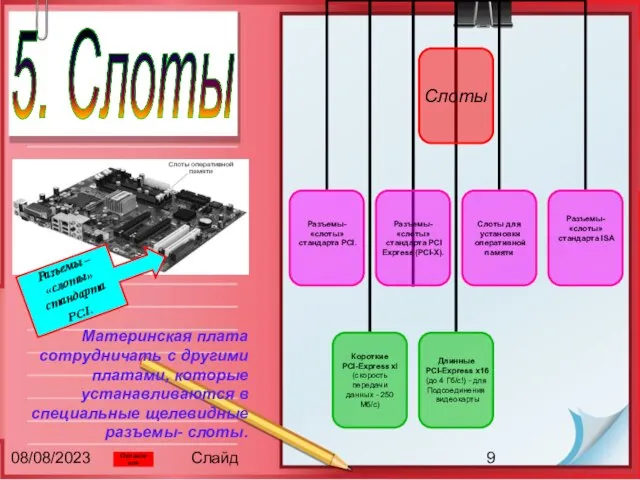 08/08/2023 Слайд 5. Слоты Материнская плата сотрудничать с другими платами, которые устанавливаются