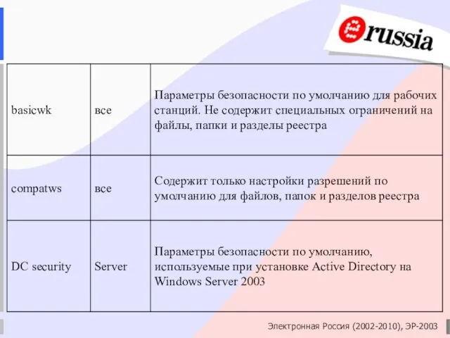 Электронная Россия (2002-2010), ЭР-2003