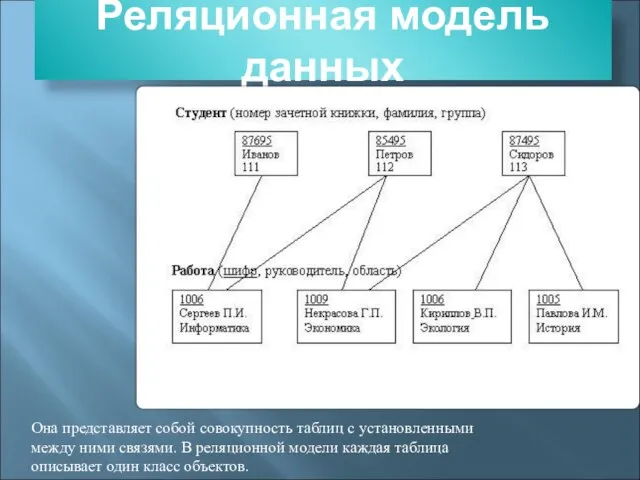 Реляционная модель данных Она представляет собой совокупность таблиц с установленными между ними