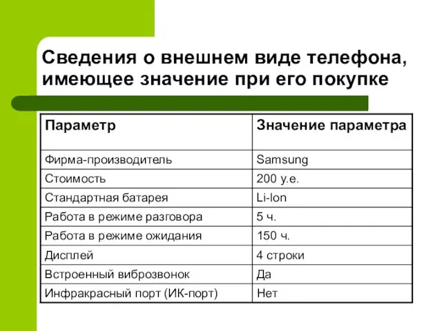 Сведения о внешнем виде телефона, имеющее значение при его покупке