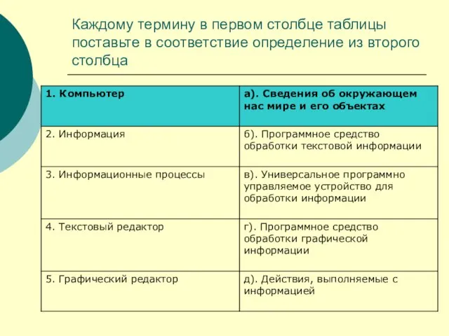 Каждому термину в первом столбце таблицы поставьте в соответствие определение из второго столбца