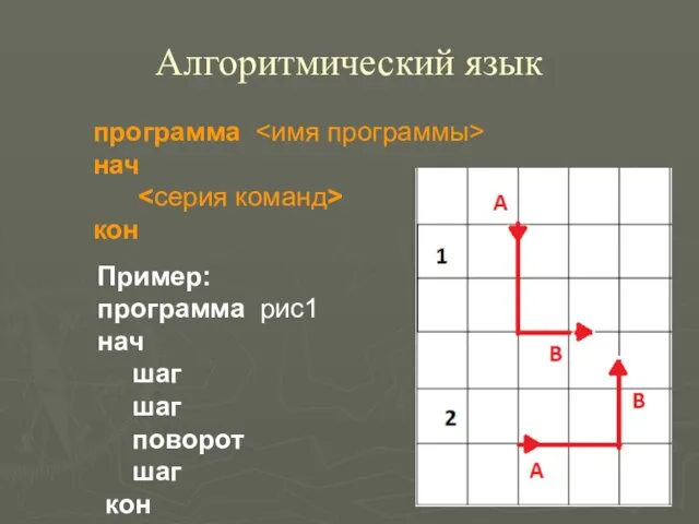 Алгоритмический язык программа нач кон Пример: программа рис1 нач шаг шаг поворот шаг кон