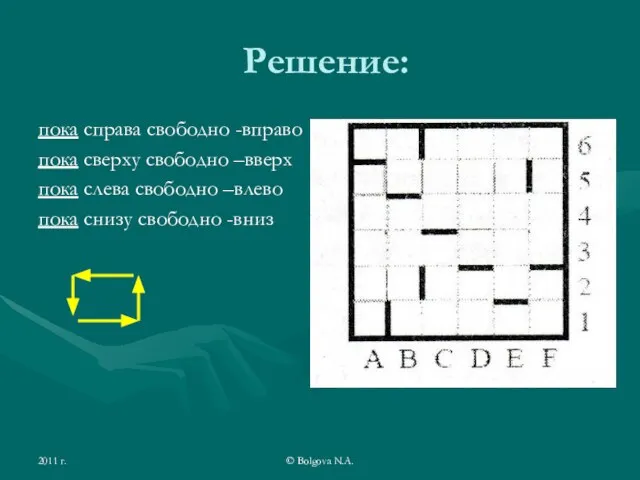 2011 г. © Bolgova N.A. Решение: пока справа свободно -вправо пока сверху