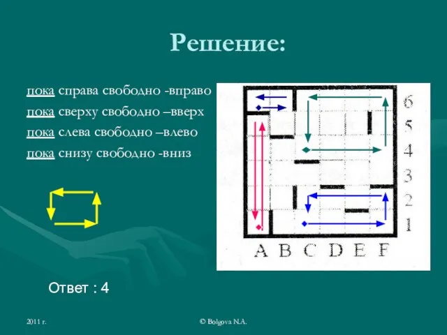 2011 г. © Bolgova N.A. Решение: пока справа свободно -вправо пока сверху