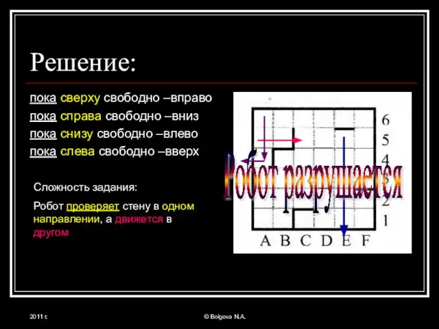 2011 г. © Bolgova N.A. Решение: пока сверху свободно –вправо пока справа