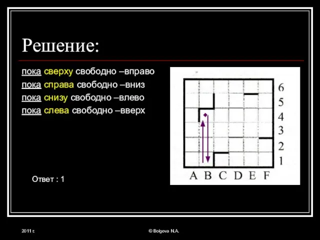 2011 г. © Bolgova N.A. Решение: пока сверху свободно –вправо пока справа