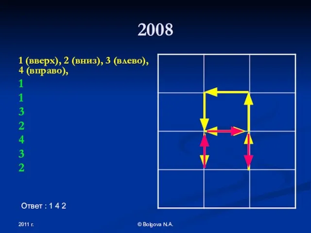 2011 г. © Bolgova N.A. 2008 1 (вверх), 2 (вниз), 3 (влево),