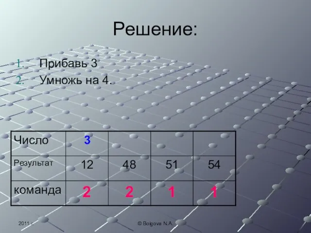 2011 г. © Bolgova N.A. Решение: Прибавь 3 Умножь на 4.