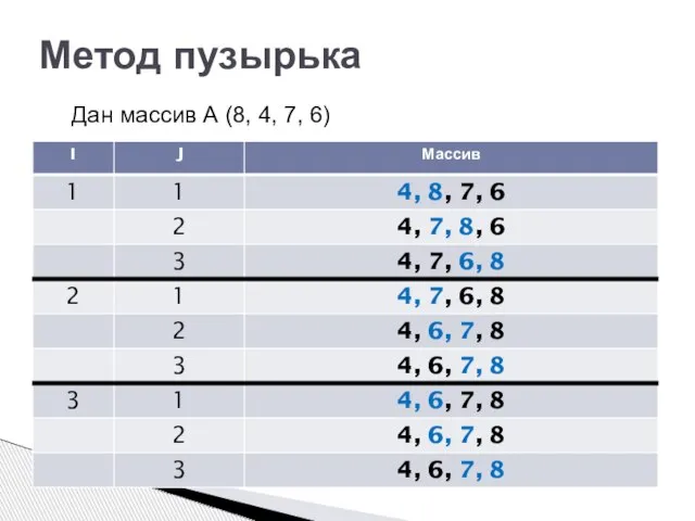 Метод пузырька Дан массив А (8, 4, 7, 6)