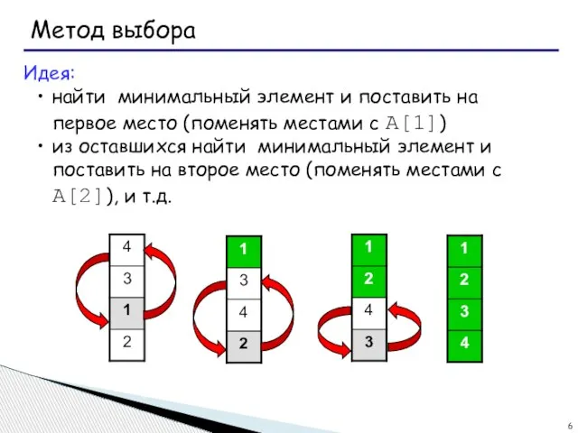 Метод выбора Идея: найти минимальный элемент и поставить на первое место (поменять