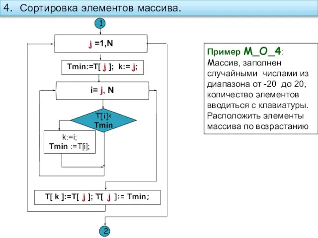 4. Сортировка элементов массива. Пример M_O_4: Массив, заполнен случайными числами из диапазона