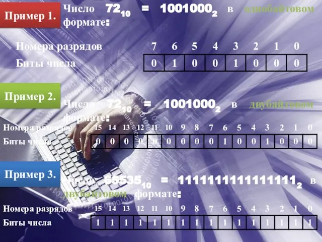 Число 7210 = 10010002 в однобайтовом формате: Число 7210 = 10010002 в