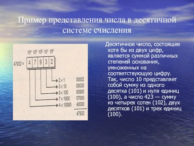 Пример представления числа в десятичной системе счисления Десятичное число, состоящее хотя бы