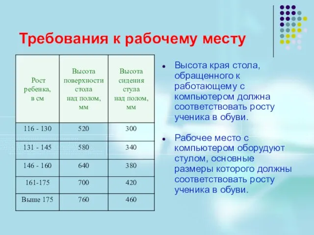 Требования к рабочему месту Высота края стола, обращенного к работающему с компьютером