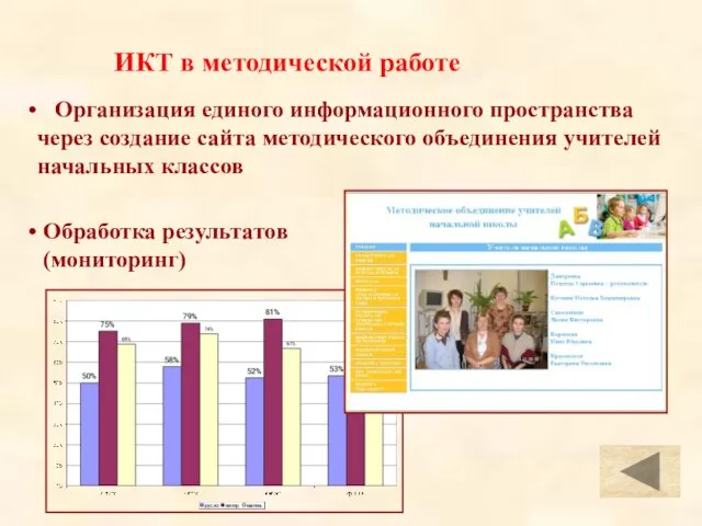 ИКТ в методической работе Организация единого информационного пространства через создание сайта методического