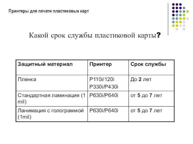 Принтеры для печати пластиковых карт Какой срок службы пластиковой карты?