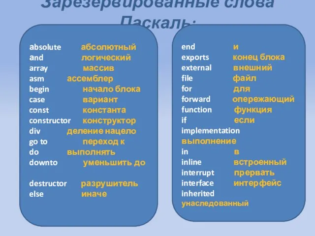 Зарезервированные слова Паскаль: аbsolute абсолютный аnd логический array массив asm ассемблер begin