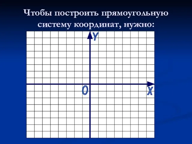 Чтобы построить прямоугольную систему координат, нужно: х Y O