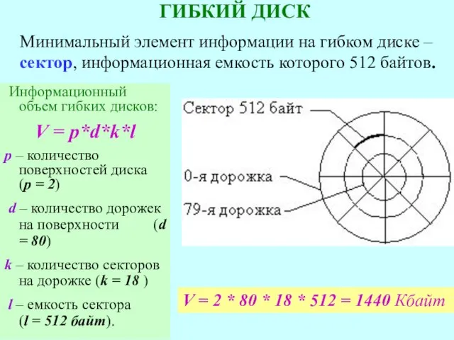 Информационный объем гибких дисков: V = p*d*k*l р – количество поверхностей диска