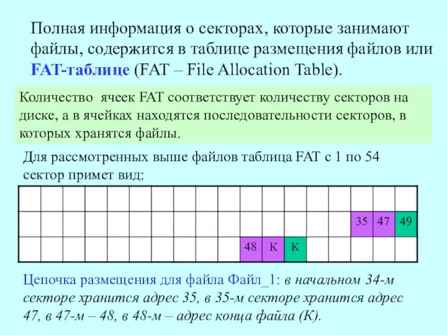 Полная информация о секторах, которые занимают файлы, содержится в таблице размещения файлов