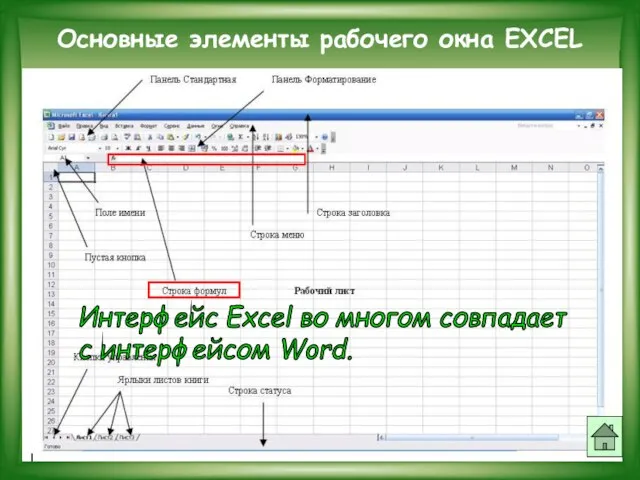 Основные элементы рабочего окна EXCEL Основные элементы рабочего окна EXCEL Интерфейс Excel
