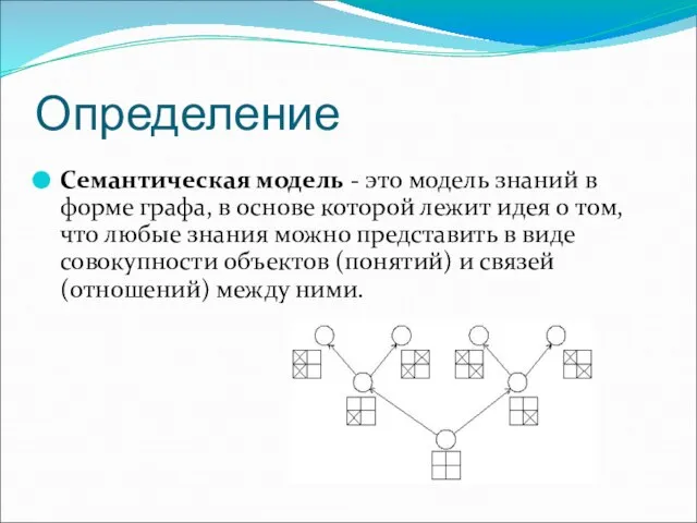 Определение Семантическая модель - это модель знаний в форме графа, в основе