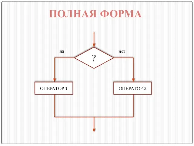 ? ОПЕРАТОР 2 ОПЕРАТОР 1 ПОЛНАЯ ФОРМА да нет