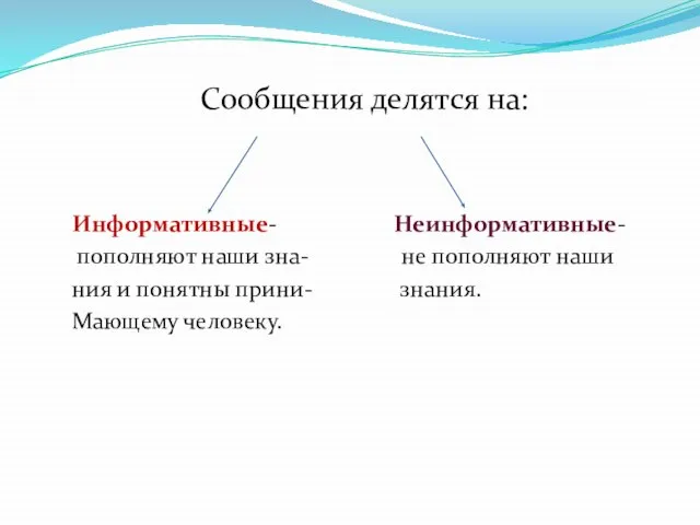 Сообщения делятся на: Информативные- Неинформативные- пополняют наши зна- не пополняют наши ния