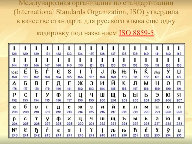 Международная организация по стандартизации (International Standards Organization, ISO) утвердила в качестве стандарта