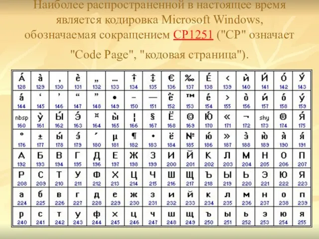 Наиболее распространенной в настоящее время является кодировка Microsoft Windows, обозначаемая сокращением CP1251