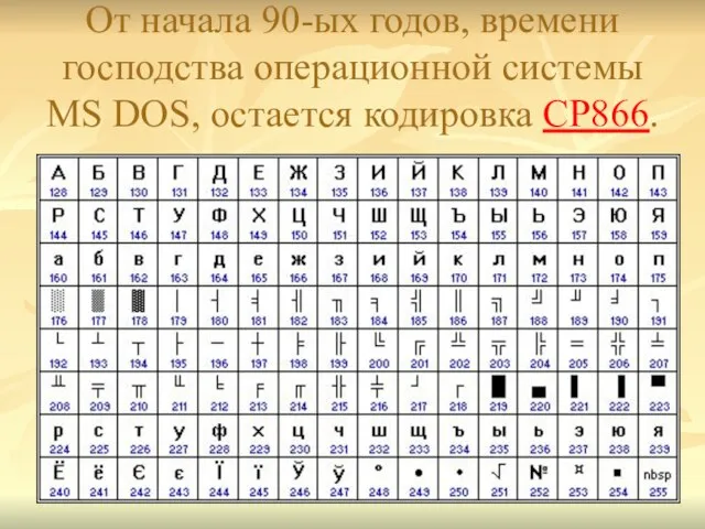 От начала 90-ых годов, времени господства операционной системы MS DOS, остается кодировка CP866.