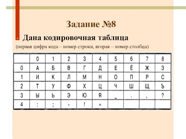 Задание №8 Дана кодировочная таблица (первая цифра кода – номер строки, вторая – номер столбца)