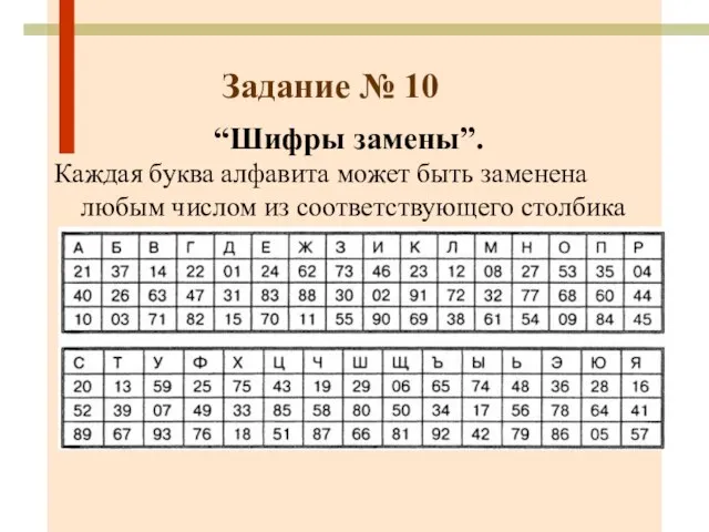 Задание № 10 “Шифры замены”. Каждая буква алфавита может быть заменена любым