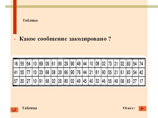 Таблица Какое сообщение закодировано ? Таблица Ответ: