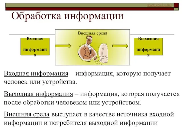 Обработка информации Входная информация – информация, которую получает человек или устройства. Выходная