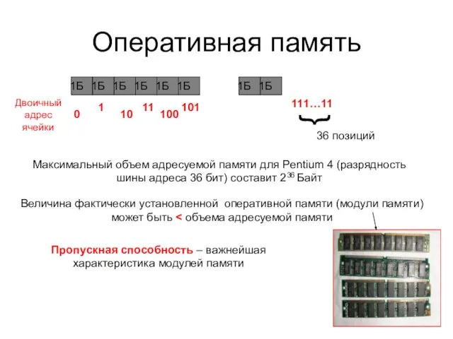 Оперативная память 0 1 10 11 100 101 Максимальный объем адресуемой памяти