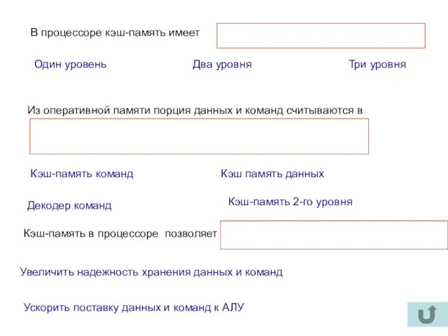 В процессоре кэш-память имеет Один уровень Два уровня Три уровня Из оперативной