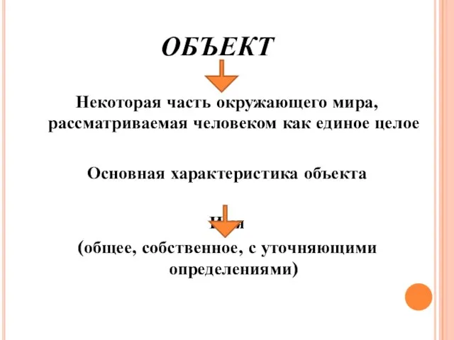 ОБЪЕКТ Некоторая часть окружающего мира, рассматриваемая человеком как единое целое Основная характеристика