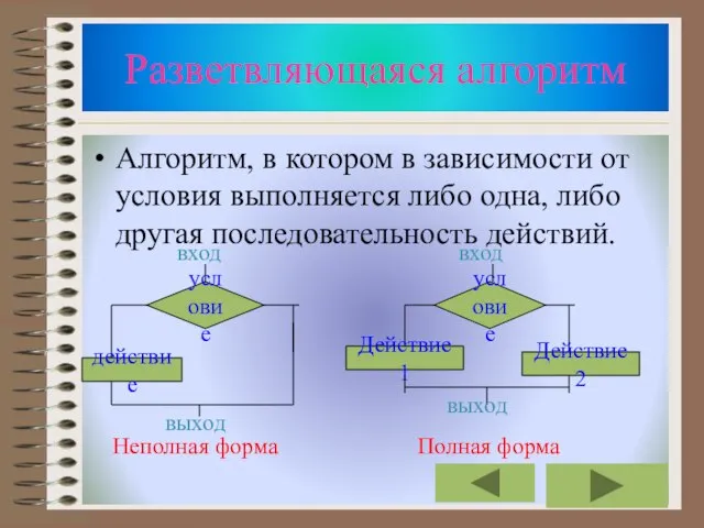 Разветвляющаяся алгоритм Алгоритм, в котором в зависимости от условия выполняется либо одна,