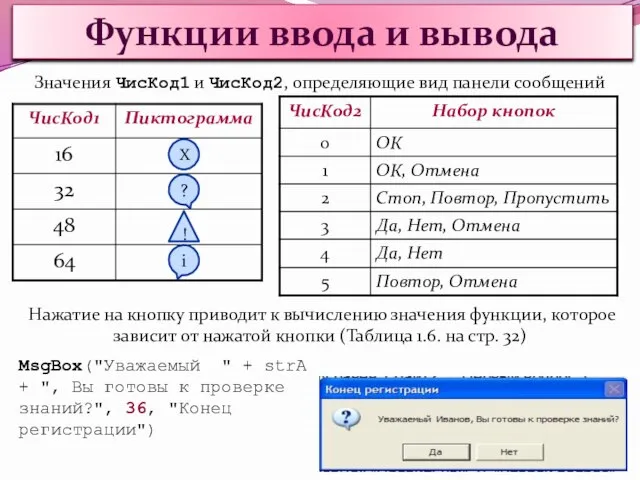 Функции ввода и вывода Значения ЧисКод1 и ЧисКод2, определяющие вид панели сообщений