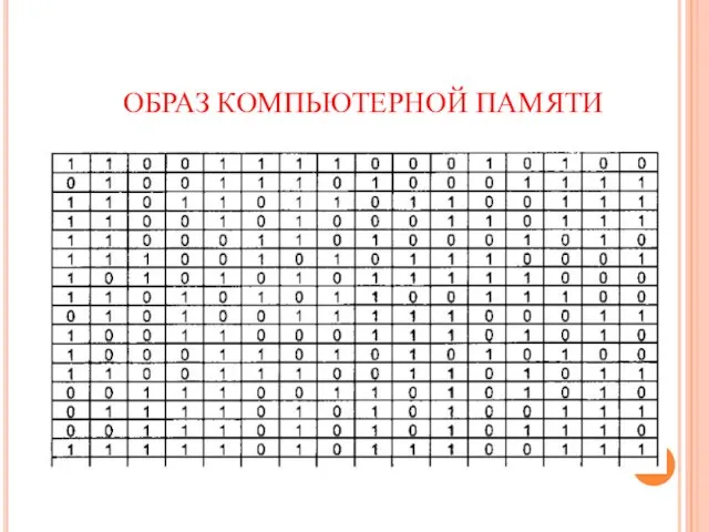 ОБРАЗ КОМПЬЮТЕРНОЙ ПАМЯТИ