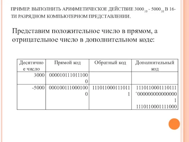 ПРИМЕР. ВЫПОЛНИТЬ АРИФМЕТИЧЕСКОЕ ДЕЙСТВИЕ 300010 - 500010 В 16-ТИ РАЗРЯДНОМ КОМПЬЮТЕРНОМ ПРЕДСТАВЛЕНИИ.