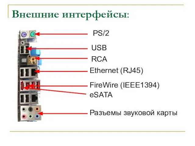 Внешние интерфейсы: PS/2 USB Ethernet (RJ45) FireWire (IEEE1394) eSATA Разъемы звуковой карты RCA