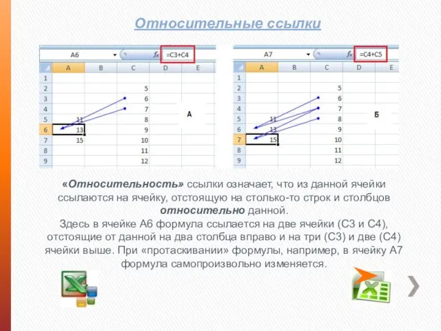 Относительные ссылки «Относительность» ссылки означает, что из данной ячейки ссылаются на ячейку,