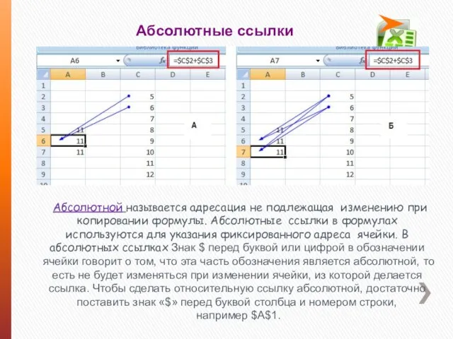 Абсолютные ссылки Абсолютной называется адресация не подлежащая изменению при копировании формулы. Абсолютные