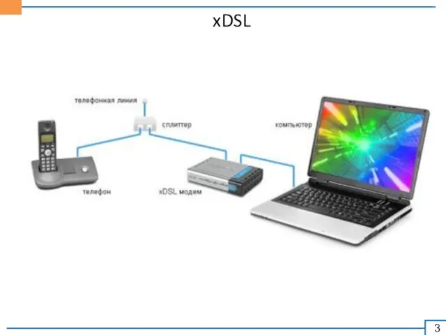 xDSL