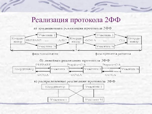 Реализация протокола 2ФФ