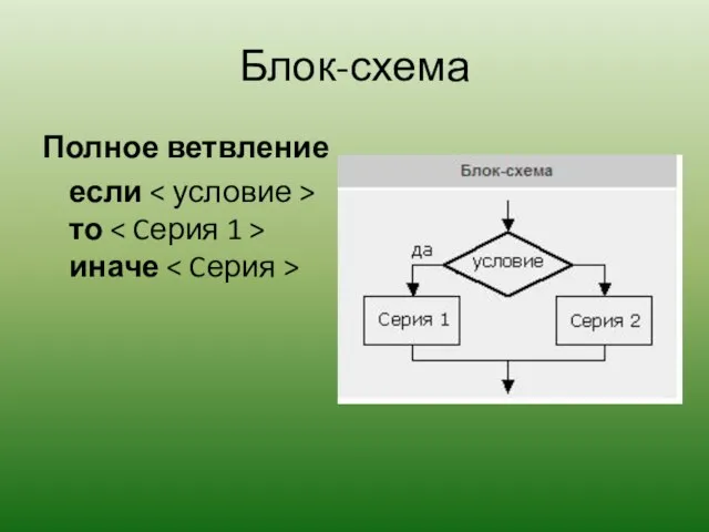 Блок-схема Полное ветвление если то иначе